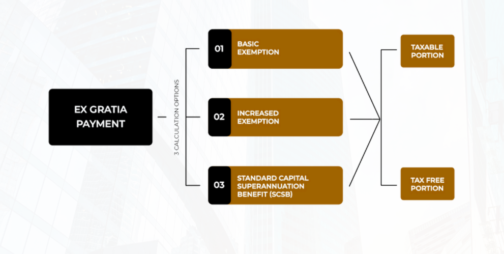 retaining pension lump sum